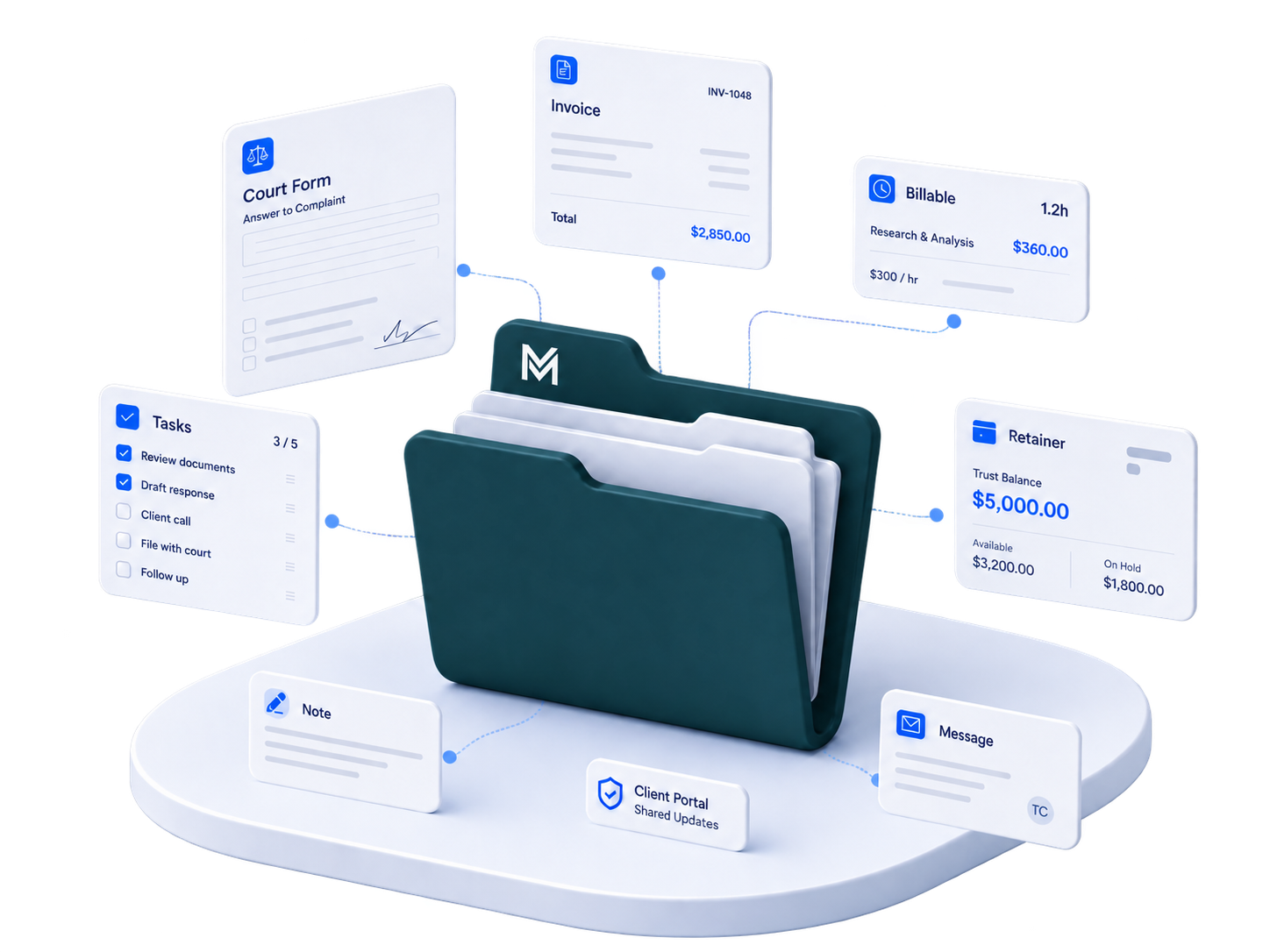 Matterly case file with court forms, invoices, tasks and trust balances for Ontario paralegals